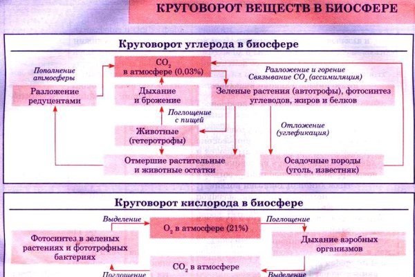 Ссылки на даркмаркеты